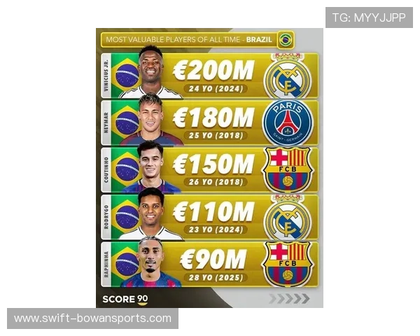 全球球星身价排行榜2025：顶级球员的市场价值及其背后影响因素分析